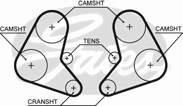 Ремень ГРМ GATES 5337