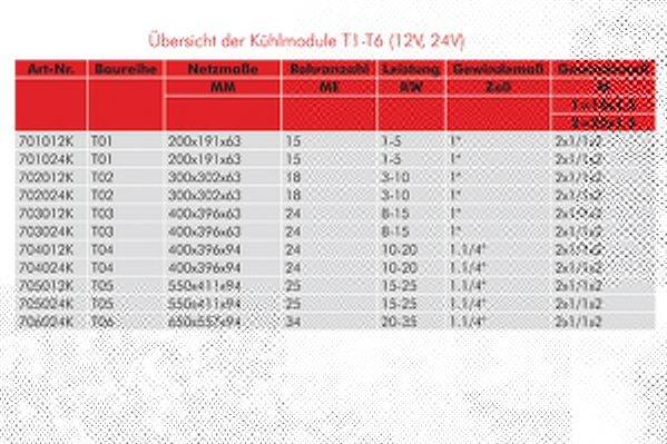 модуль охлаждения AKS DASIS 701024K