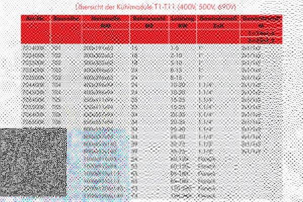 модуль охлаждения AKS DASIS 708400K