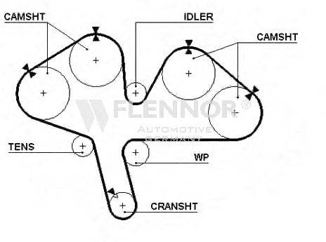 Ремень ГРМ FLENNOR 4265V