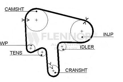 Ремень ГРМ FLENNOR 4409V