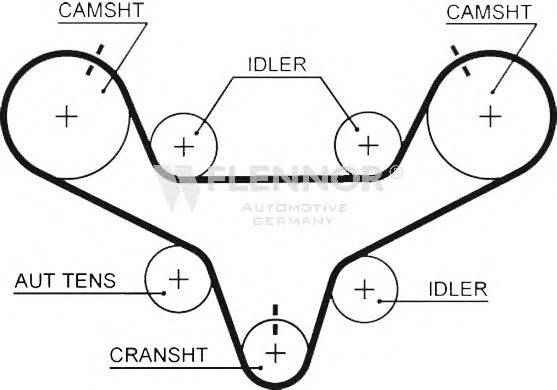 Ремень ГРМ FLENNOR 13799