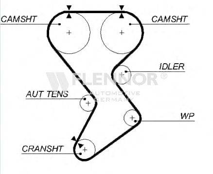 Ремень ГРМ FLENNOR 4474V