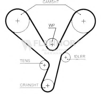 Ремень ГРМ FLENNOR 4532V
