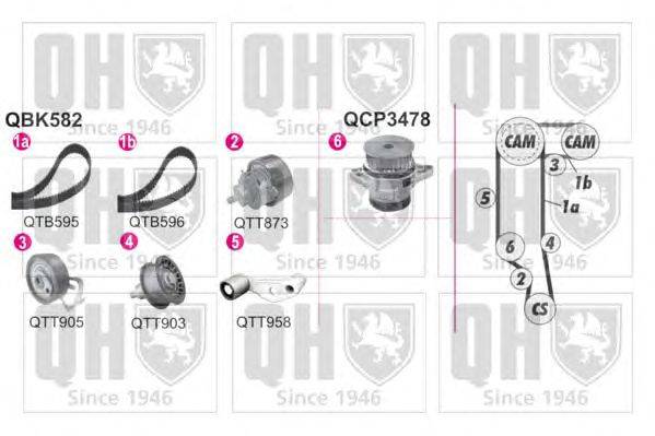 Водяной насос + комплект зубчатого ремня QUINTON HAZELL QBPK5821