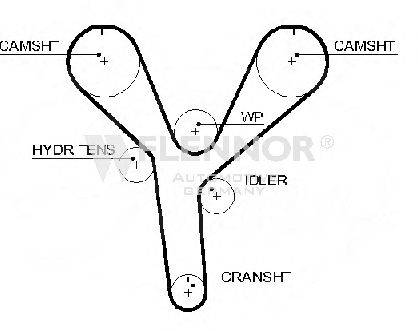 Ремень ГРМ FLENNOR 1012