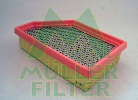 Воздушный фильтр MULLER FILTER PA3596