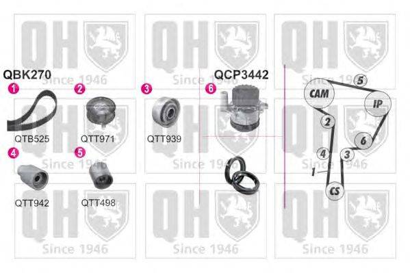 Водяной насос + комплект зубчатого ремня QUINTON HAZELL QBPK2700