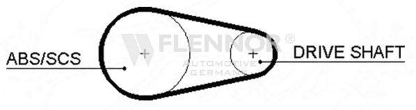 Ремень ГРМ FLENNOR 4193V
