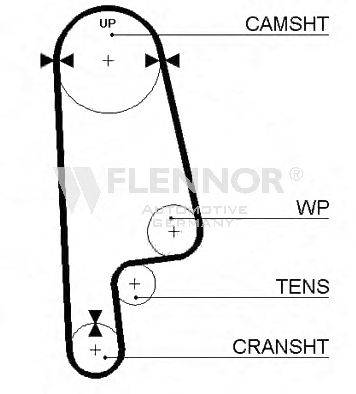 Ремень ГРМ FLENNOR 4125V