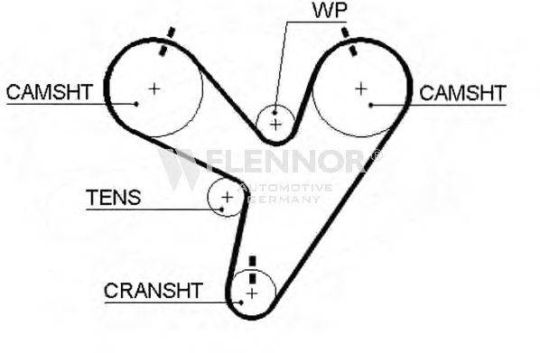 Ремень ГРМ FLENNOR 4255V