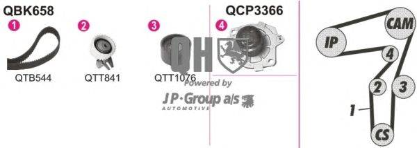 Водяной насос + комплект зубчатого ремня JP GROUP QBPK6580