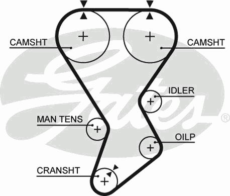 Ремень ГРМ GATES 5385XS
