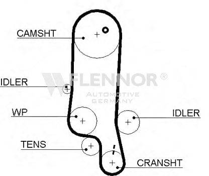 Ремень ГРМ FLENNOR 4454V