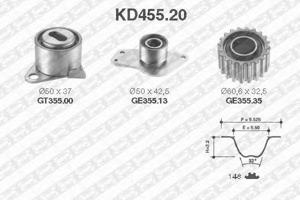 Комплект ремня ГРМ SNR KD455.20