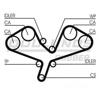 Ремень ГРМ ROULUNDS RUBBER RR1074