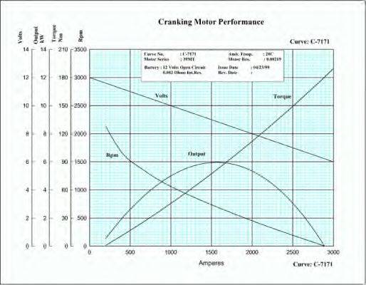 Стартер CLAAS 671140