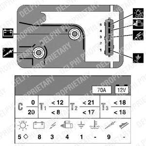 Блок управления, время накаливания DELPHI HDC137