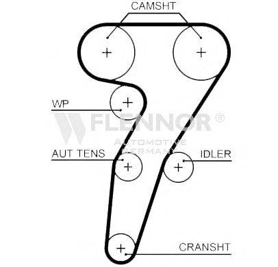 Ремень ГРМ FLENNOR 4542V