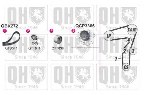 Водяной насос + комплект зубчатого ремня QUINTON HAZELL QBPK2720