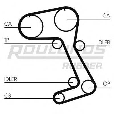 Ремень ГРМ ROULUNDS RUBBER RR1465