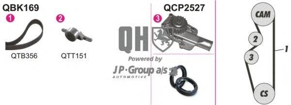 Водяной насос + комплект зубчатого ремня JP GROUP QBPK1690
