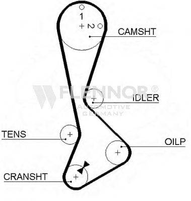 Ремень ГРМ FLENNOR 4087V