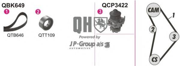 Водяной насос + комплект зубчатого ремня JP GROUP QBPK6490