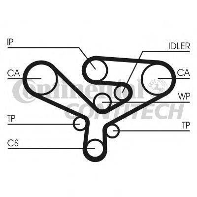 Ремень ГРМ CONTITECH CT1135