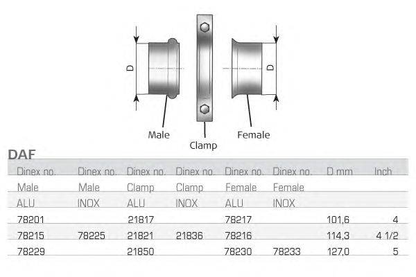 Соединительные элементы, система выпуска DINEX 78215