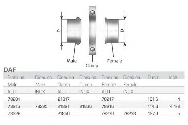 Соединительные элементы, система выпуска DINEX 78233