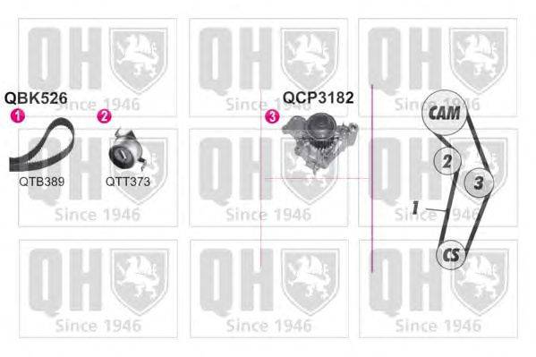 Водяной насос + комплект зубчатого ремня QUINTON HAZELL QBPK5260