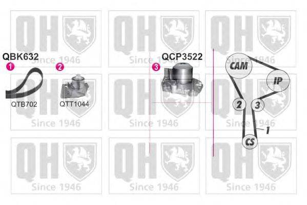 Водяной насос + комплект зубчатого ремня QUINTON HAZELL QBPK6320