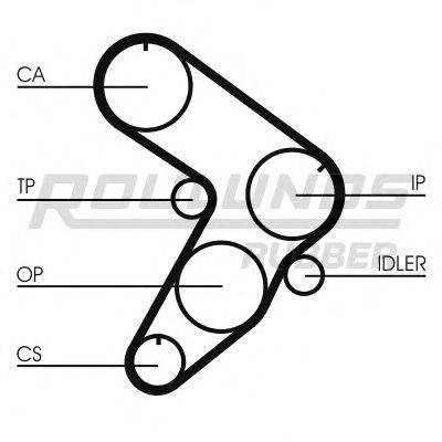 Ремень ГРМ ROULUNDS RUBBER RR1423