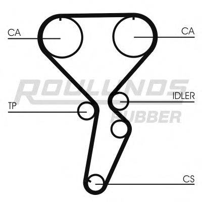 Ремень ГРМ ROULUNDS RUBBER RR1040