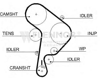 Ремень ГРМ FLENNOR 4432V