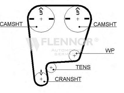 Ремень ГРМ FLENNOR 4495V