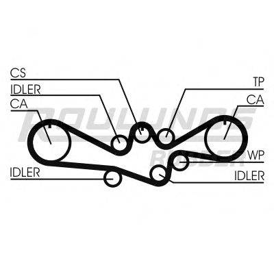 Ремень ГРМ ROULUNDS RUBBER RR1267