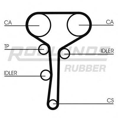 Ремень ГРМ ROULUNDS RUBBER RR1122