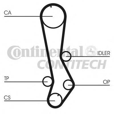 Ремень ГРМ CONTITECH CT876