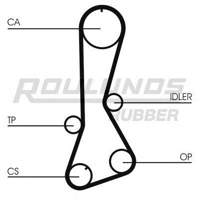 Ремень ГРМ ROULUNDS RUBBER RR1323