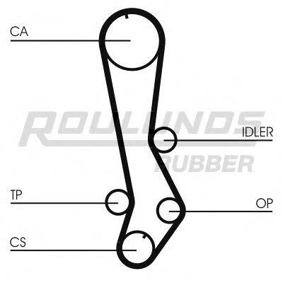 Ремень ГРМ ROULUNDS RUBBER RR1204