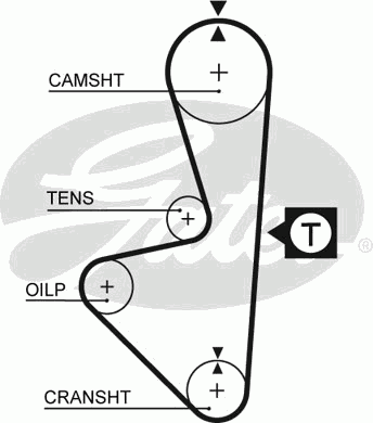 Ремень ГРМ GATES 5314XS