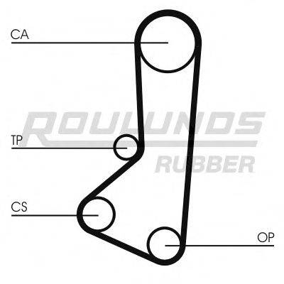 Ремень ГРМ ROULUNDS RUBBER RR1443