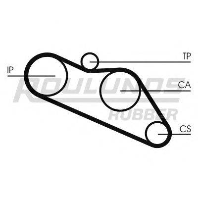 Ремень ГРМ ROULUNDS RUBBER RR1381