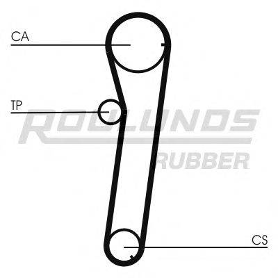 Ремень ГРМ ROULUNDS RUBBER RR1286