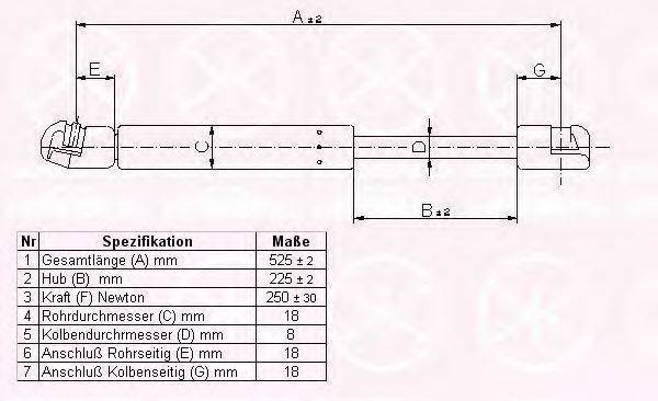 Газовая пружина, капот KLOKKERHOLM 65222800