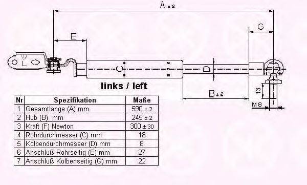 Газовая пружина, крышка багажник KLOKKERHOLM 81087101