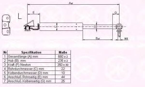 Газовая пружина, крышка багажник KLOKKERHOLM 81117101