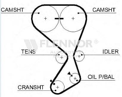 Ремень ГРМ FLENNOR 4445V